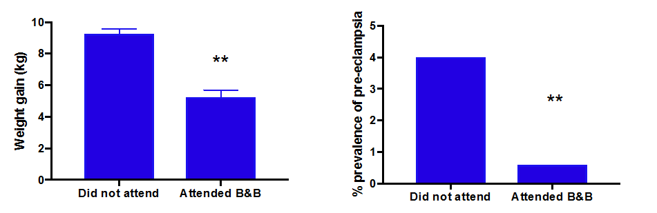 figure 2 SLE