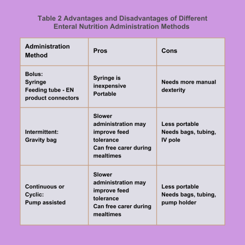 Motor neaurone table 2