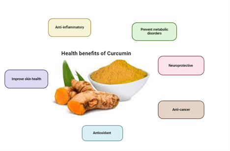 Turmeric