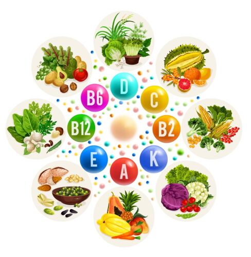 Vitamin-source-in-food,-fruits-and-vegetables-1041411366_1014x1039