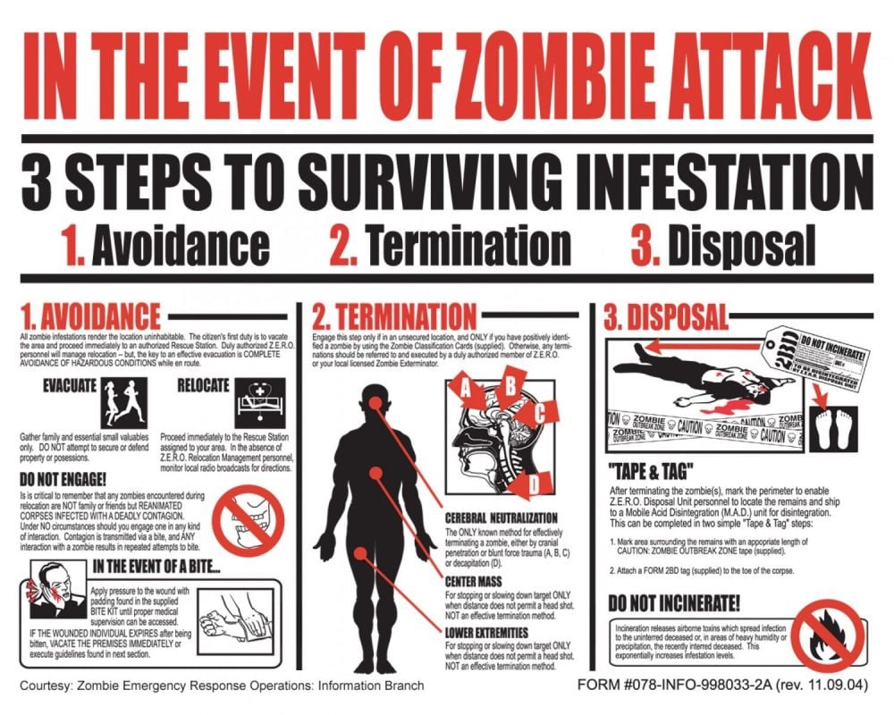 Zombie Attack A1 Poster
