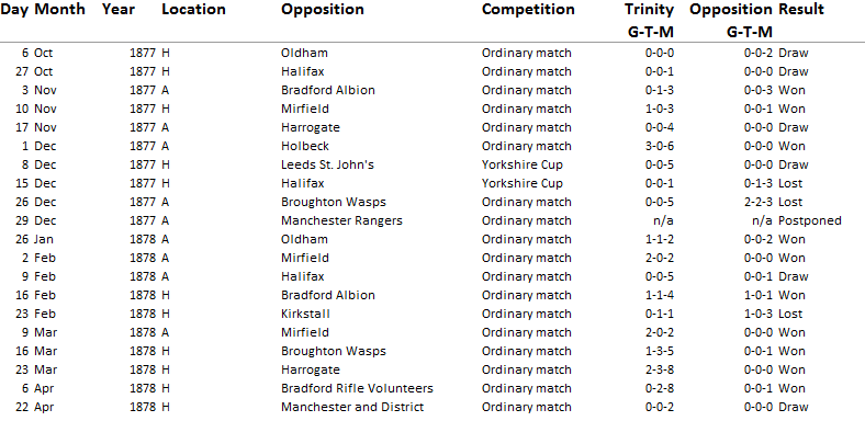 1877-78 results 1877-78 results