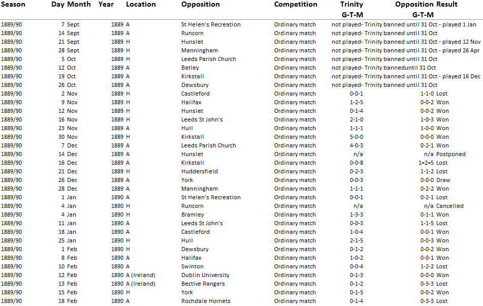 1889-90 results 1