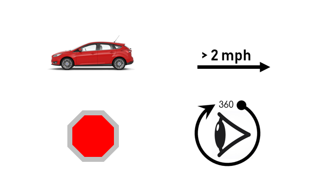 Manoeuvre tips