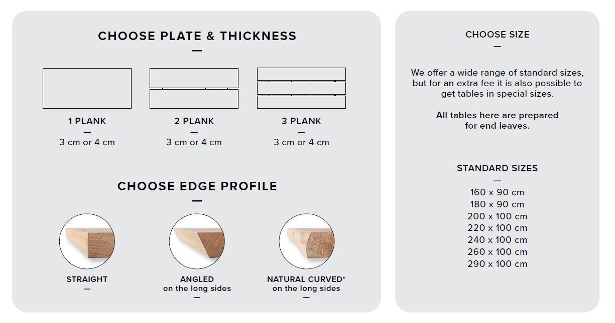 Table Sizes