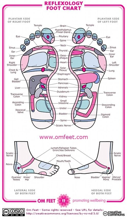 reflexology