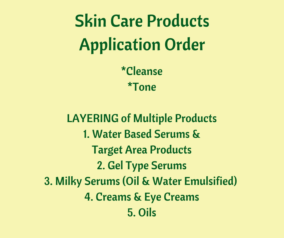 Skin Care ProductsOrder of Application