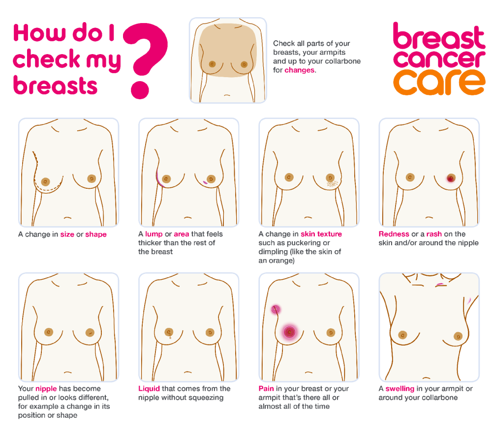 signs-and-symptoms-of-breast-cancer-infographic