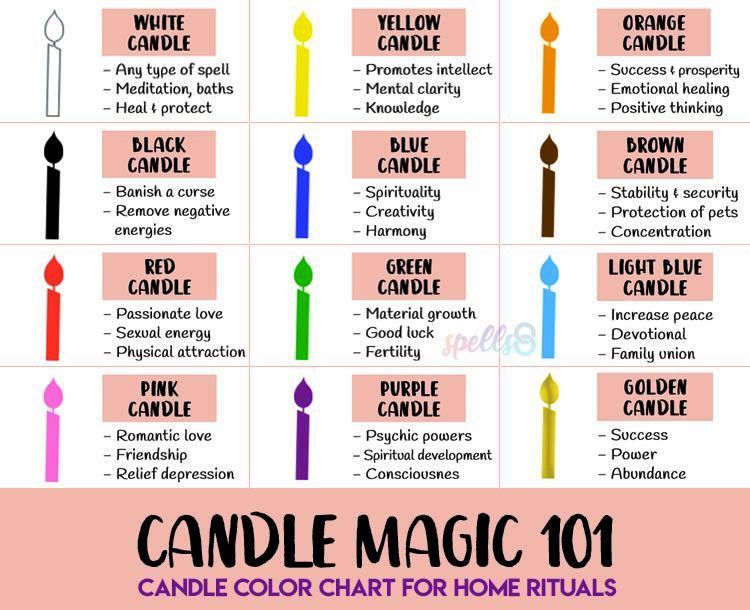 Candle-magic-colours