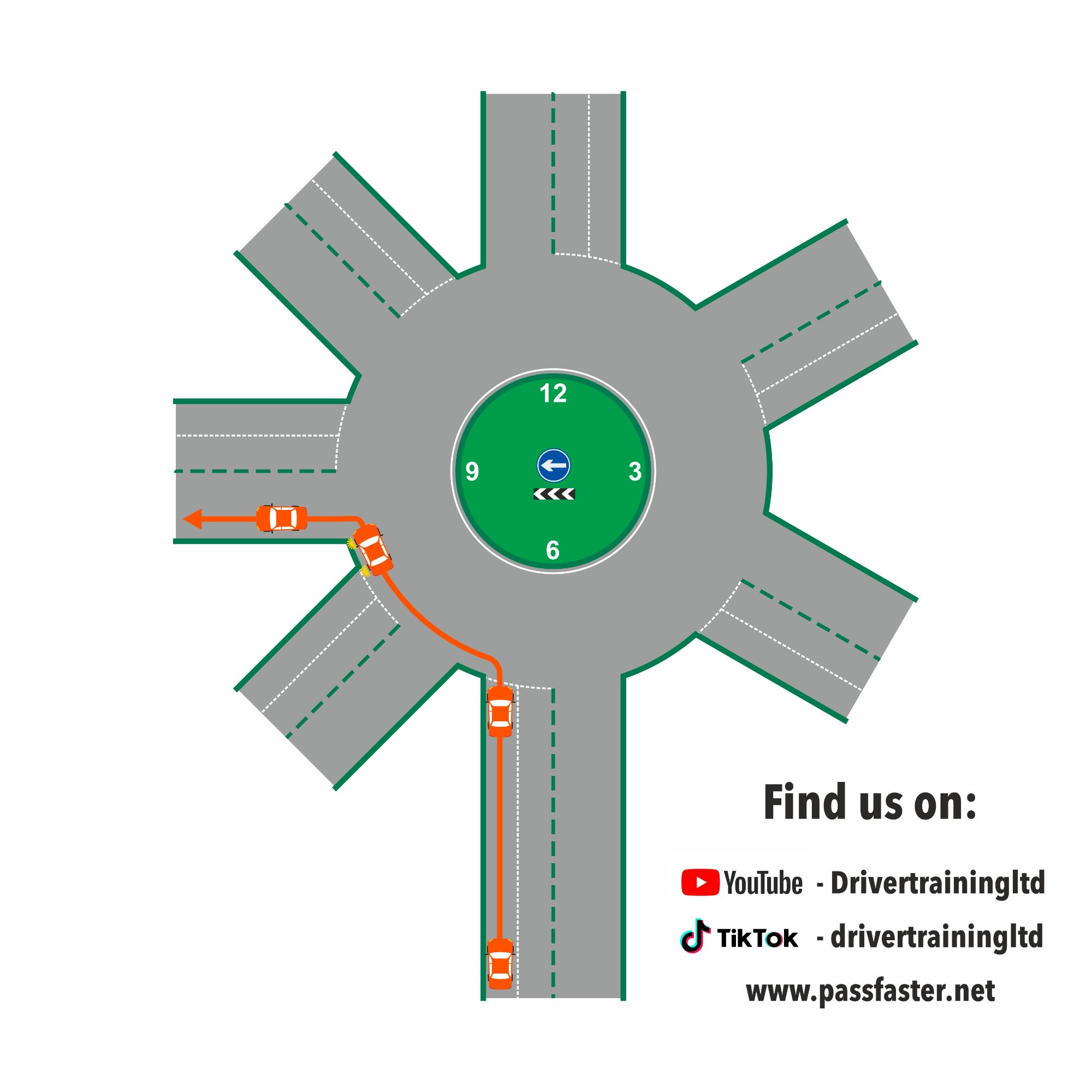 If you want the second exit, then you approach in the left hand lane, wait until you have passed the first exit. Can you check your centre and left mirror signal left and come off at the second exit.