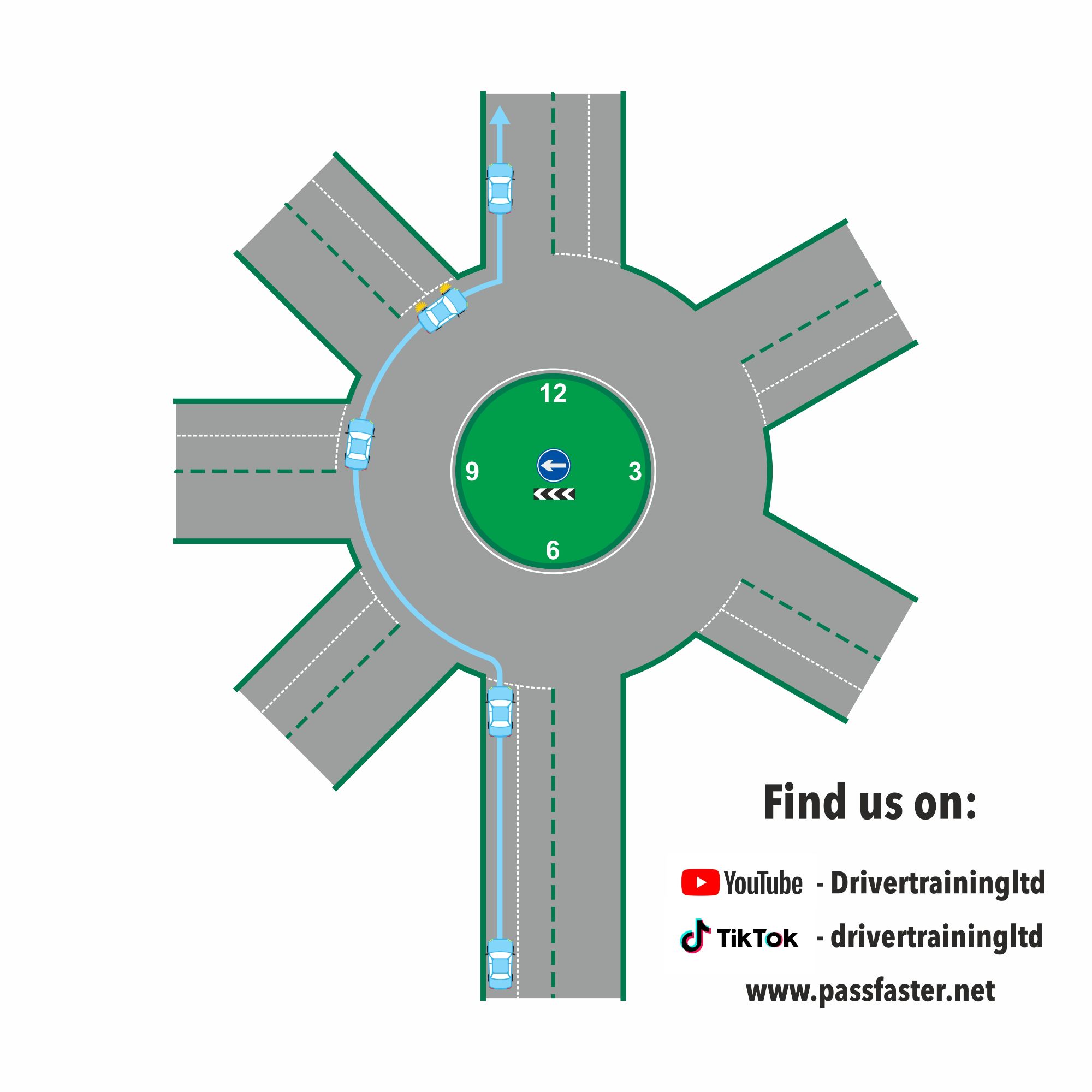 12 Oâ€™clock rule for roundabouts  The easiest way to remember which lane you need to be in on a roundabout, is to think of the roundabout. As a clock. We split the roundabout down the middle.  If the exit you require is 12 oâ€™clock or before you need the left hand lane.  If the exit that you require is after 12 oâ€™clock, you need the right hand lane.  Unless any road markings or signs say differently.