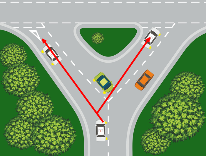 Y junctions Traffic Exiting  They are designed to let traffic exit the junction  from 2 seperate directions  So reducing the need for traffic queues and waiting times of cars waiting to leave the junction