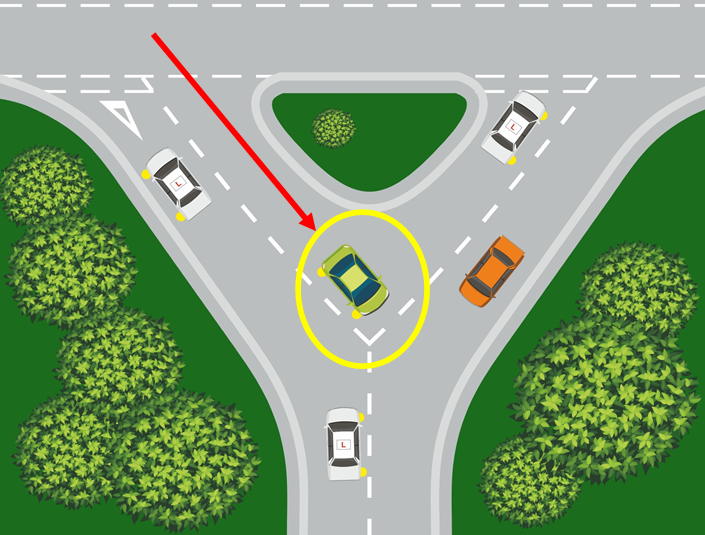 Y Junctions  Similar to a T-Junction, a Y-junction gets its name due to being shaped like the letter Y. At a Y-junction, a minor road joins a major road at an acute angle.  Y-junctions come in many forms, some that can be deceptive and unexpected. Y-junctions, as with any other type of junctions can be â€˜openâ€™ (easy to see traffic on the opposing road) or â€˜closedâ€™ (a blind junction obscured by foliage, fences etc) See road junctions for further information.  Also Due to the fact that many years ago pitchforks were made with 2 prongs, this type of junction can also be referred to as a Fork in the road. Basically where it splits into 2.
