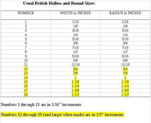 Aspects of Hollows and Rounds wooden moulding planes. - Old Tool Mart's ...