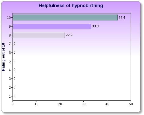 hypnobirthing results Cornwall
