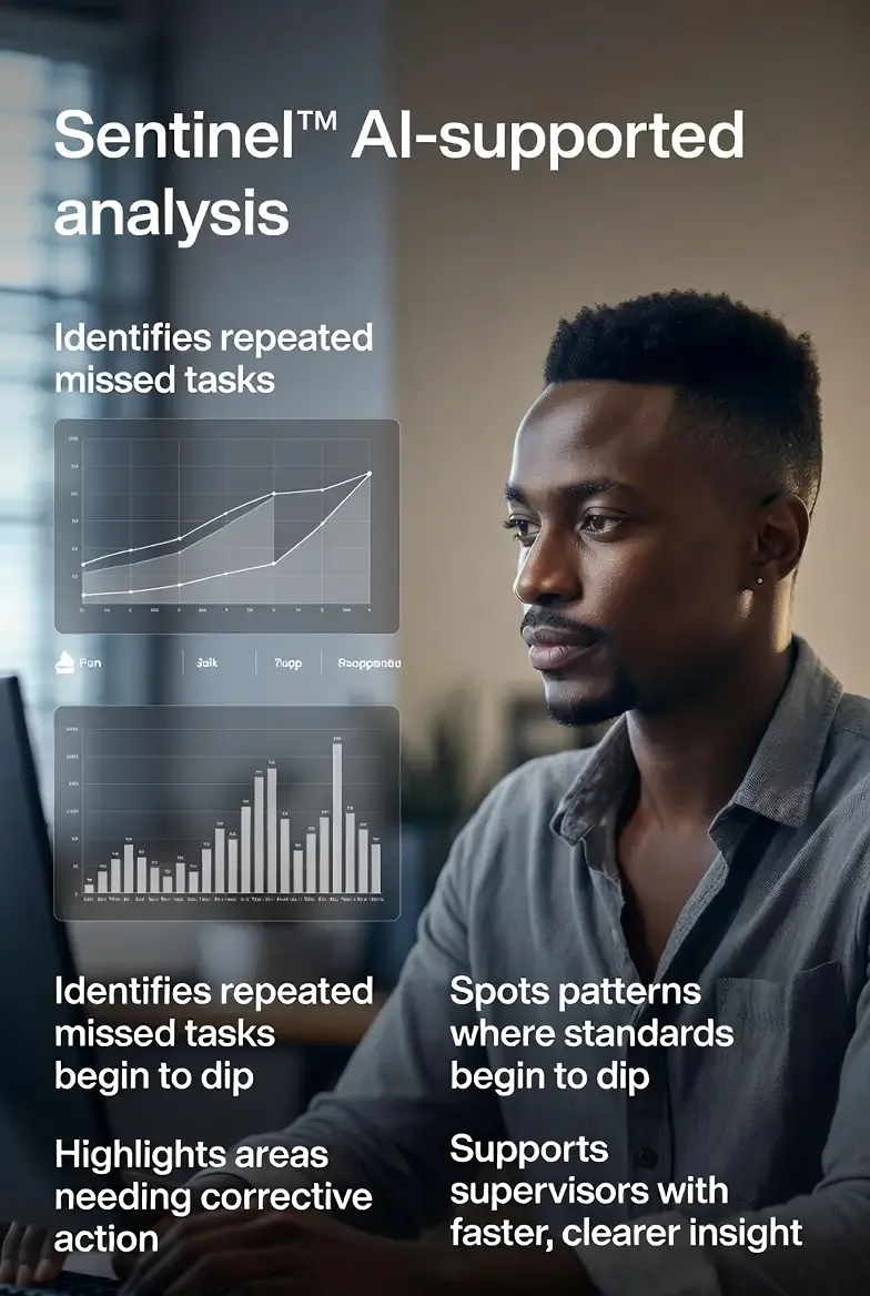 Sentinel AI-supported cleaning analysis highlighting trends and early signs of missed cleaning tasks
