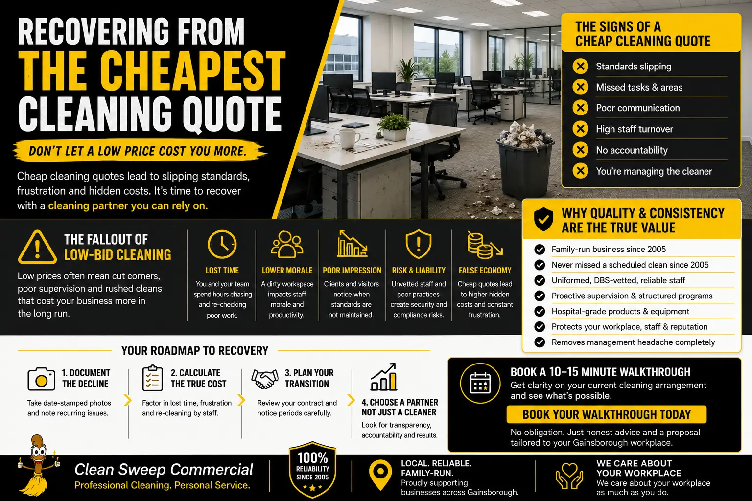 Office in Gainsborough affected by poor cleaning standards and missed maintenance tasks