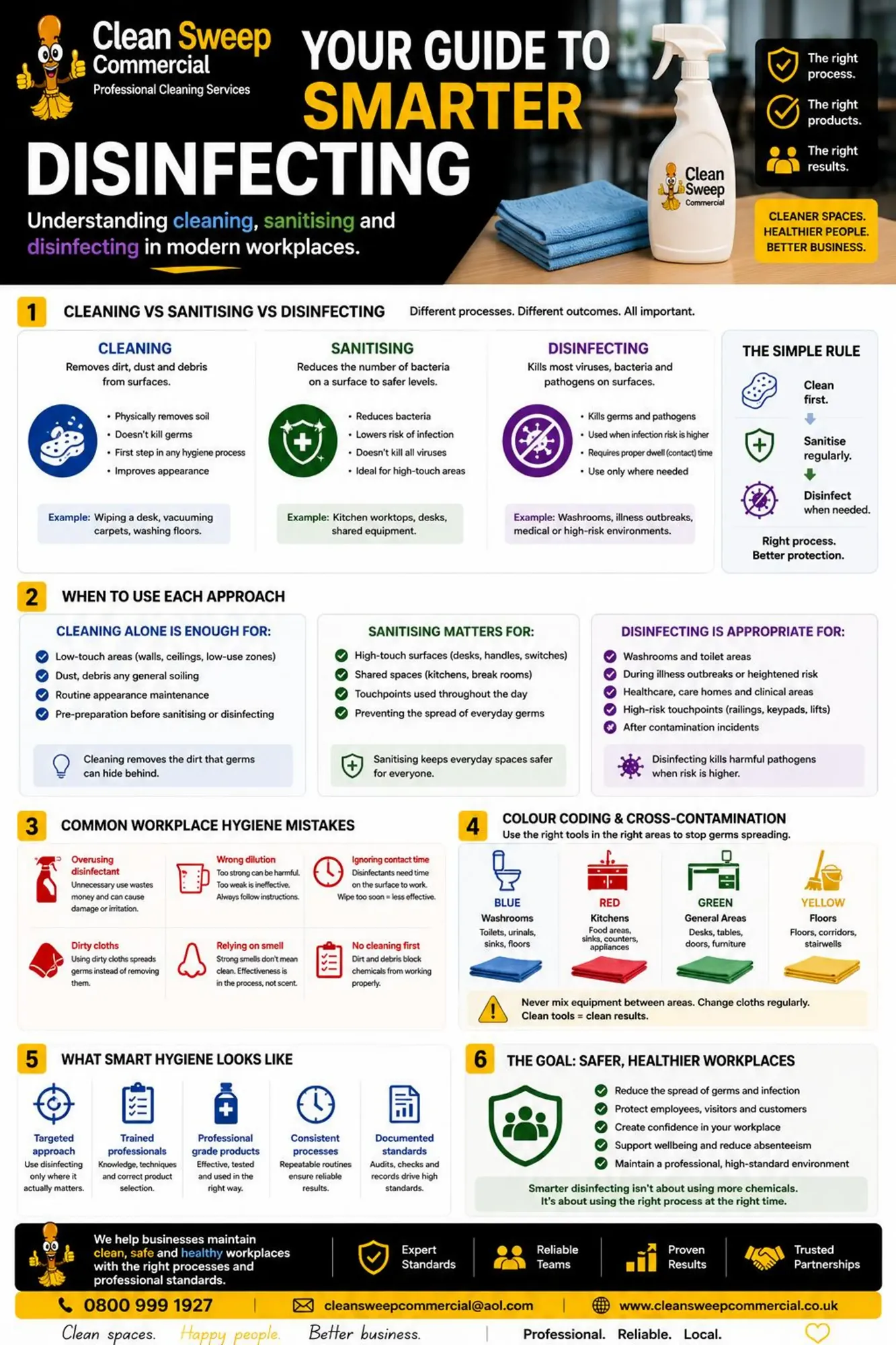 Smarter Disinfecting Guide for Workplaces