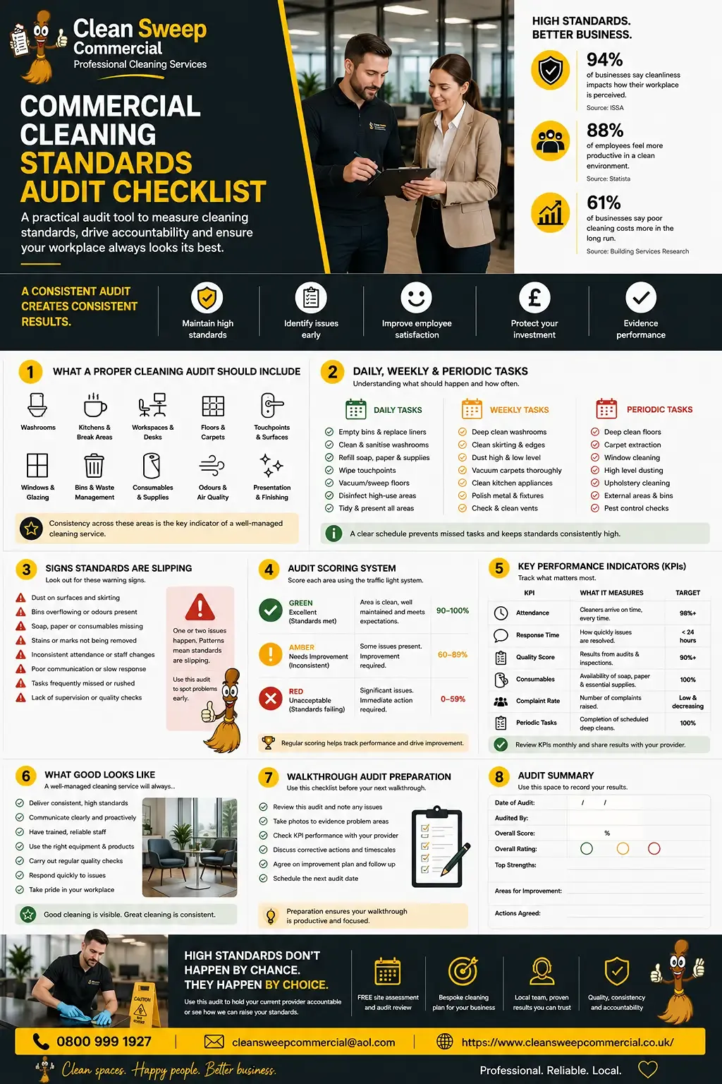 Commercial Cleaning Standards Audit Checklist PDF