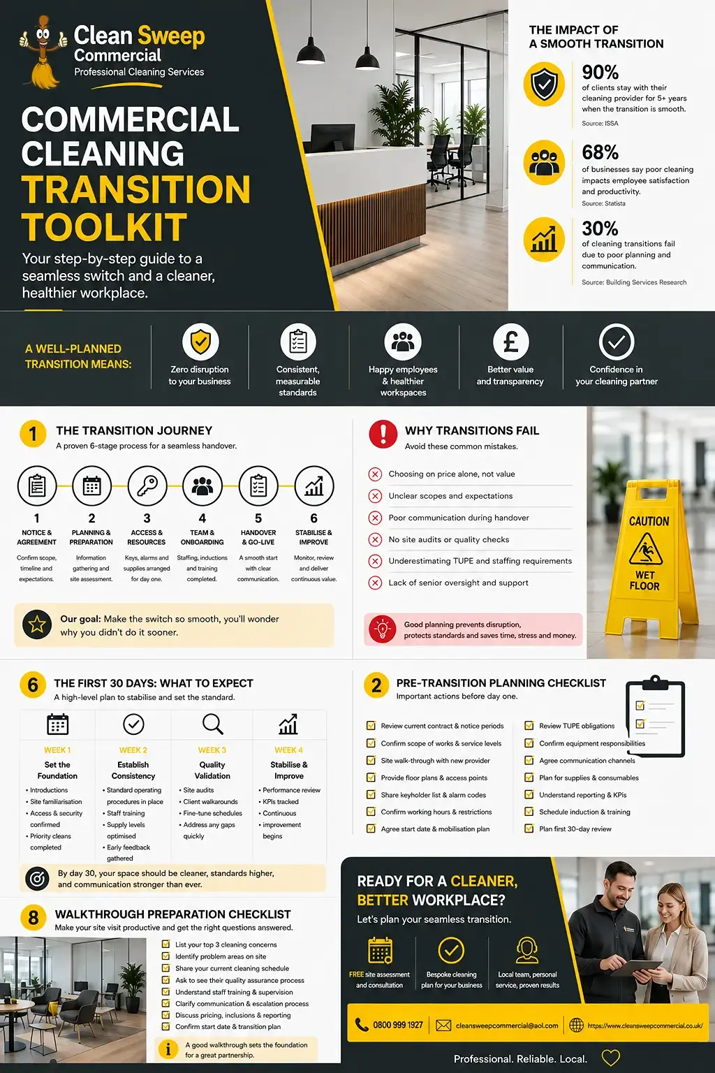 Commercial Cleaning Transition Toolkit resource guide