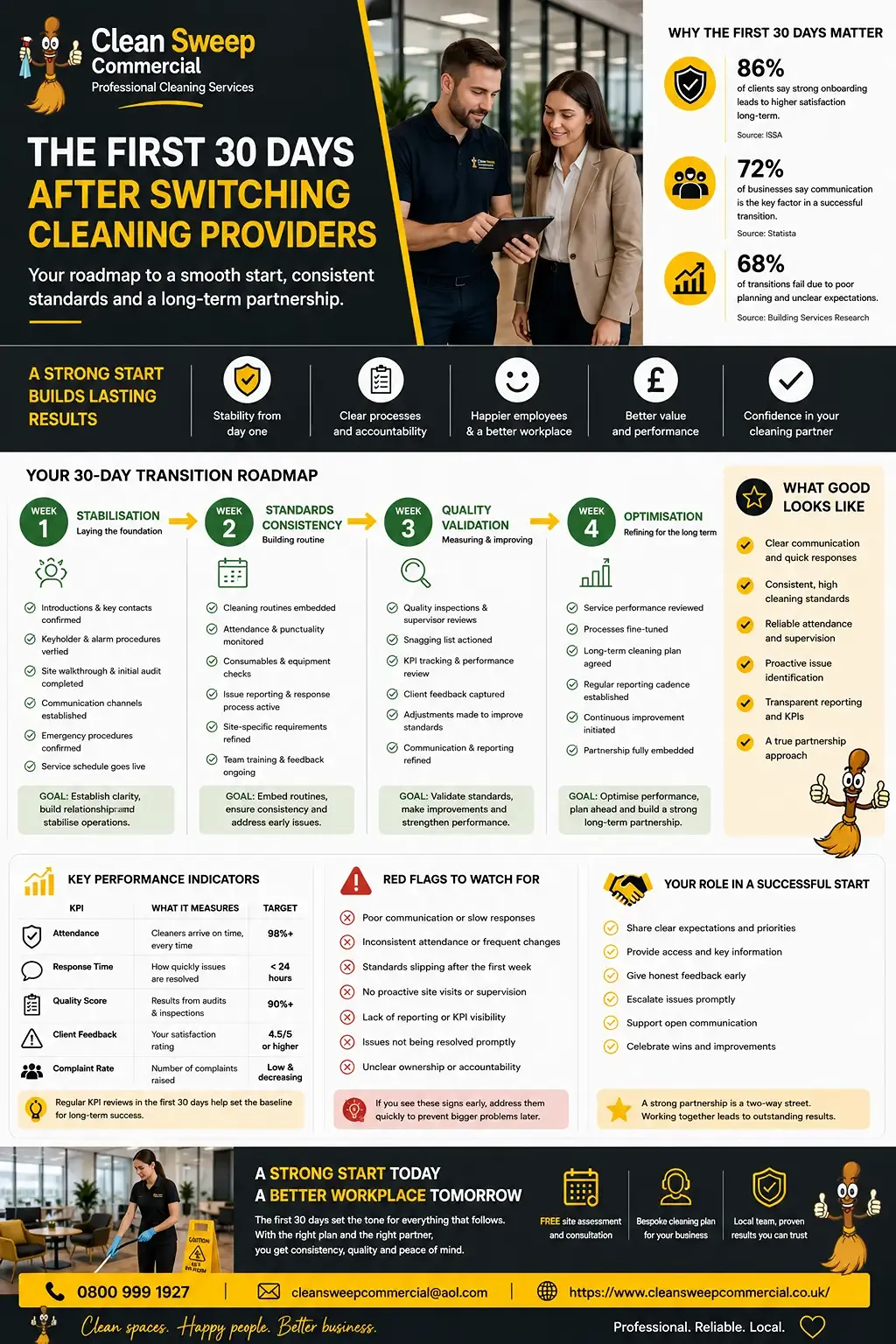 First 30 Days After Switching Cleaning Providers guide