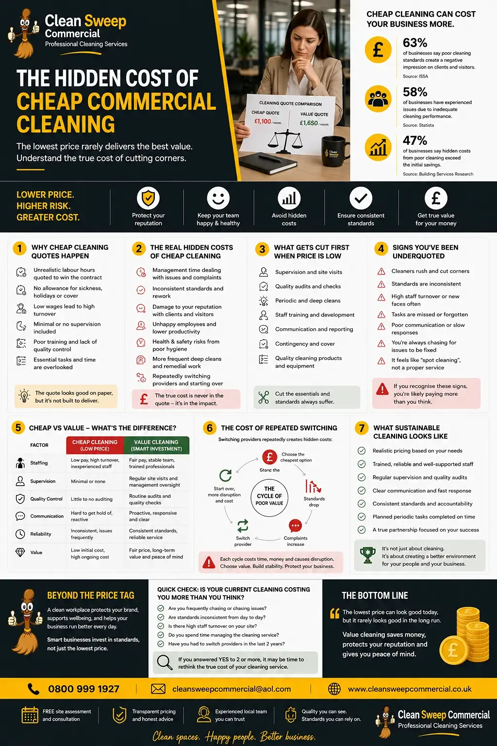 Hidden Cost of Cheap Commercial Cleaning guide
