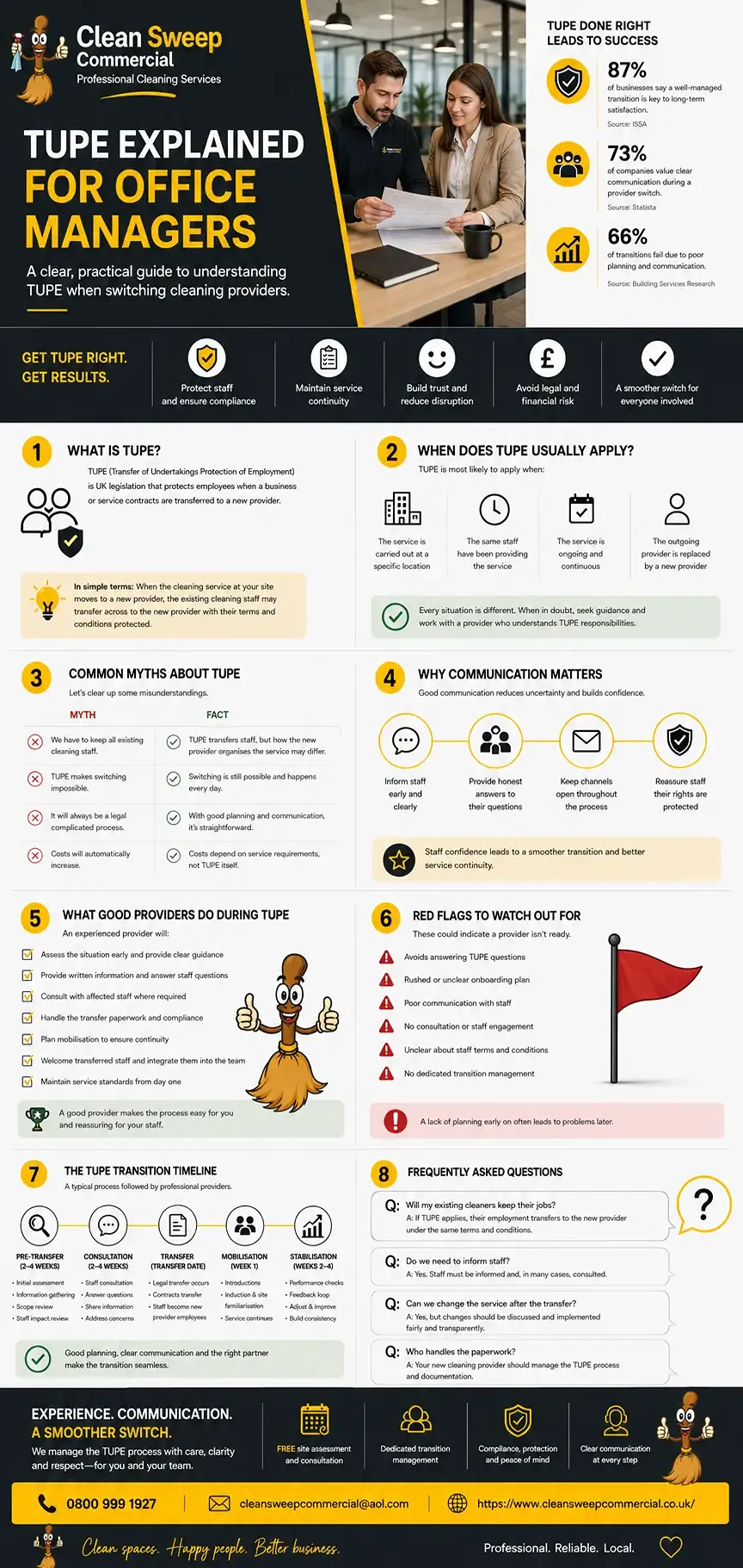 TUPE Explained for Office Managers guide