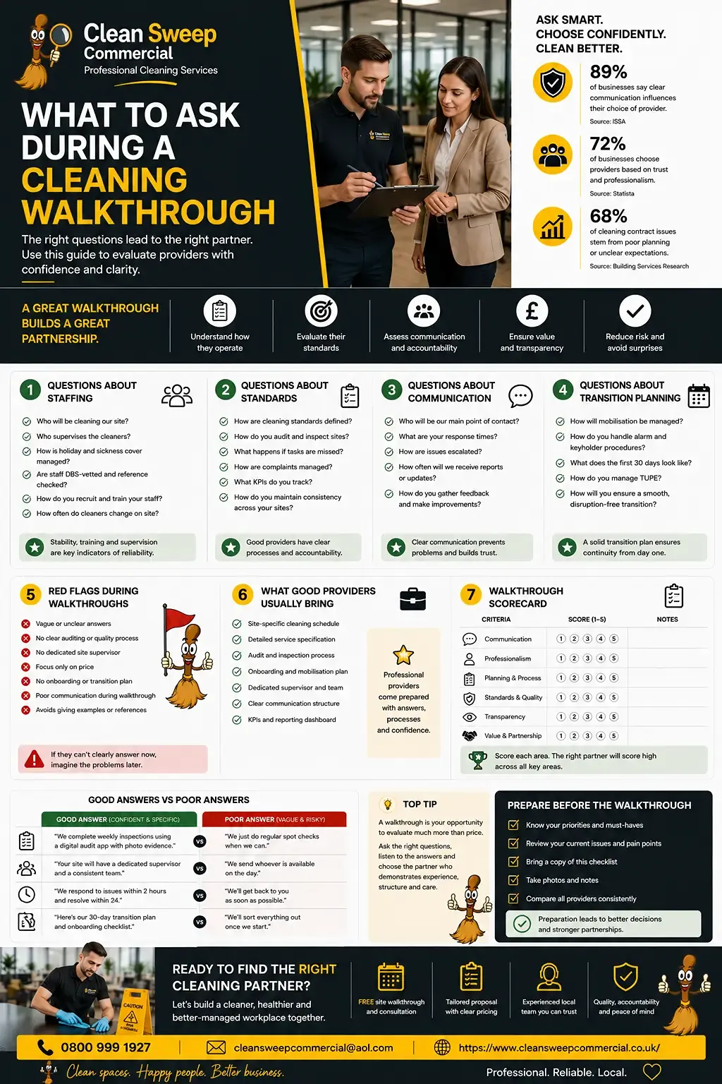 Cleaning walkthrough questions checklist