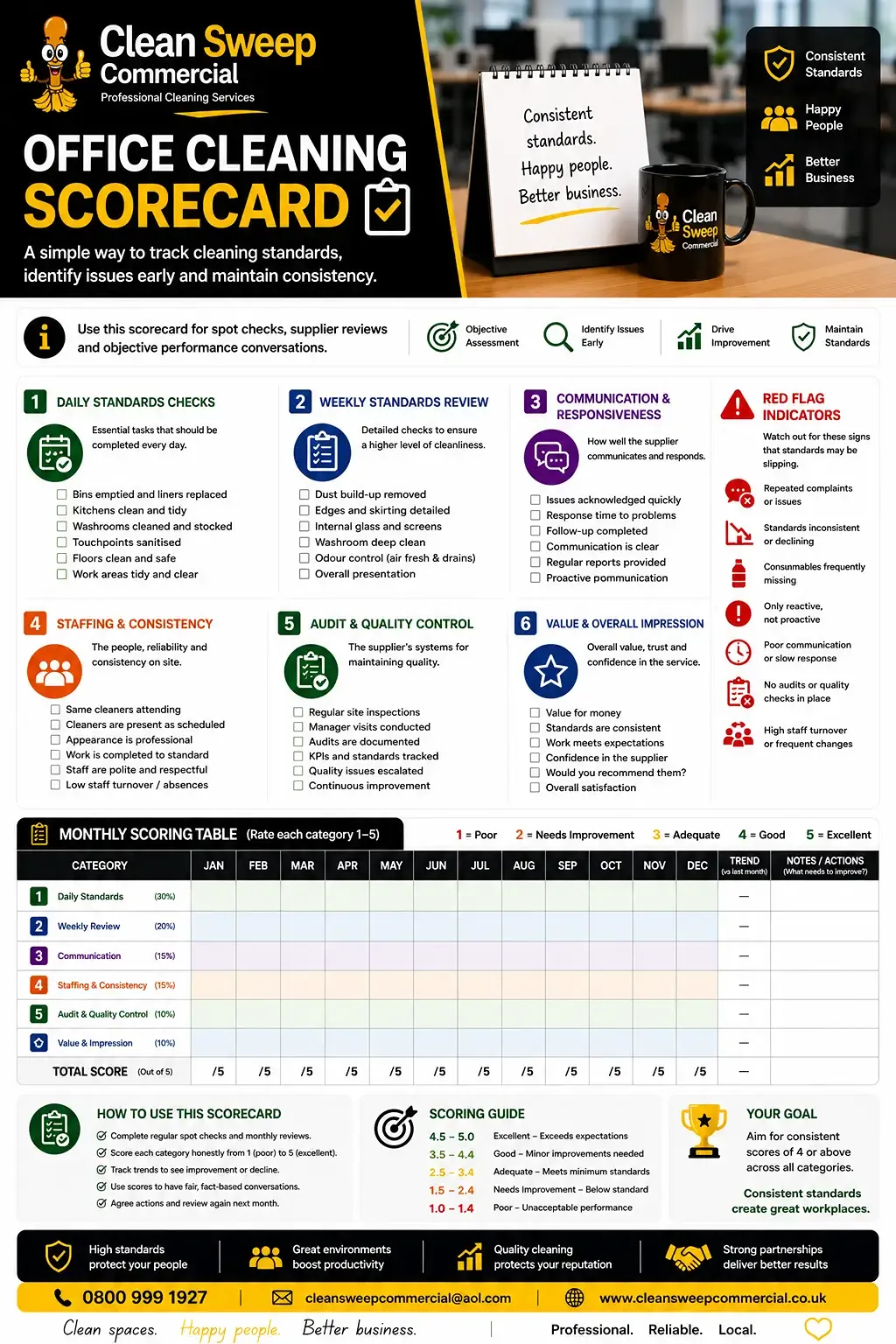 Office Cleaning Scorecard resource