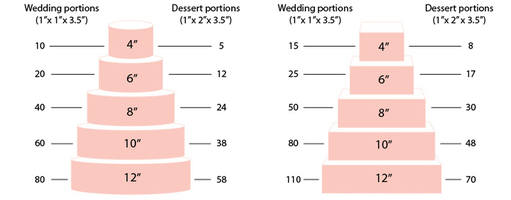 cake portions