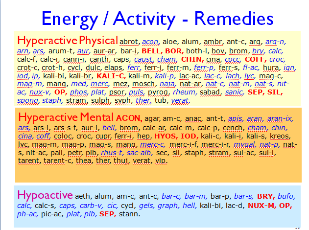 Energy.Levels