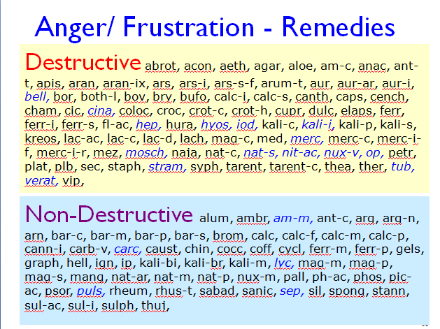 Anger.Reaction