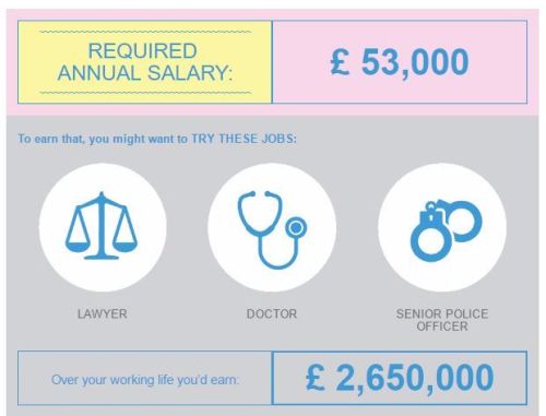 lifestyle calculator dream salary job lylia rose uk lifestyle blog stay sou