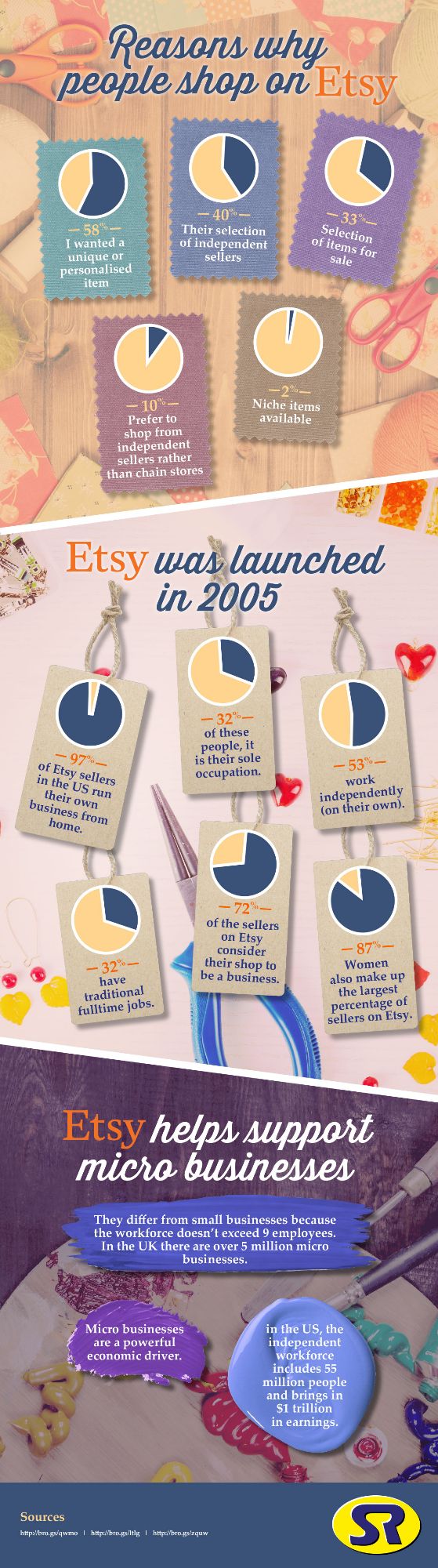 Etsy-infographic