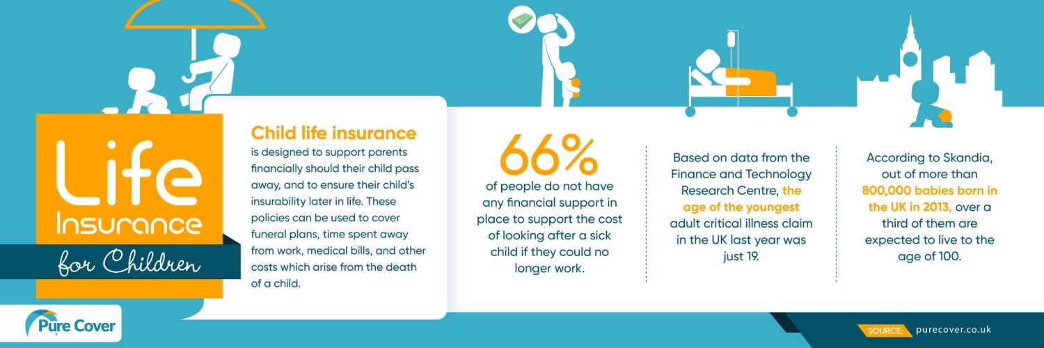 Pure-Cover--Life-Insurance-For-Children