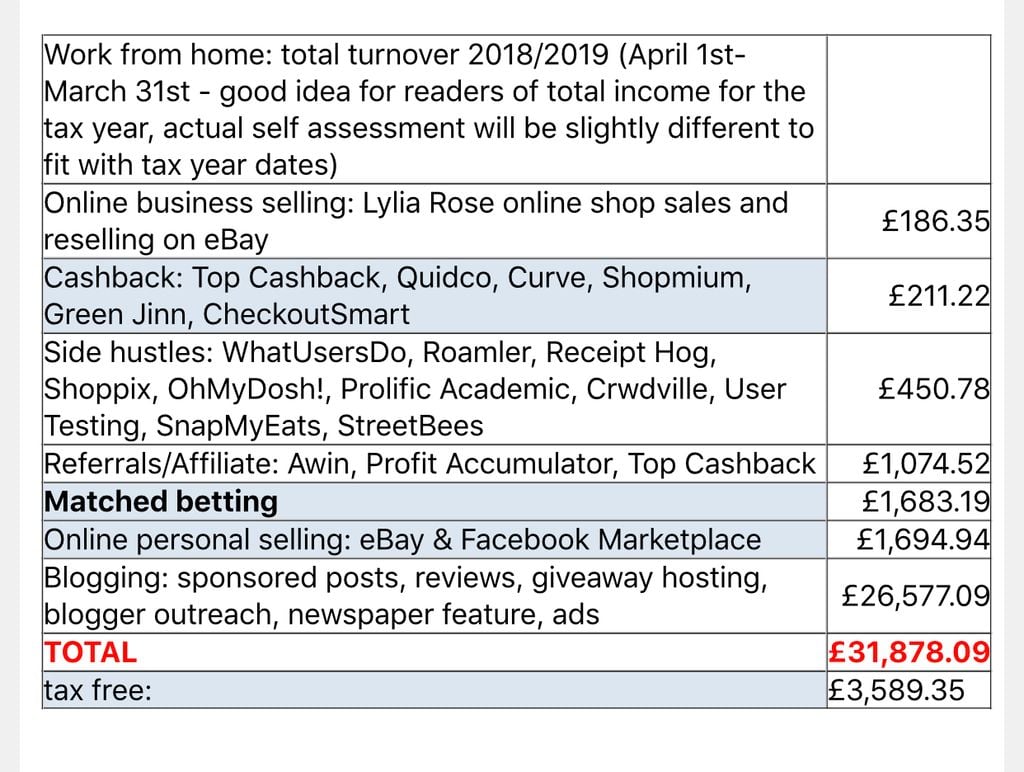 The 7 main ways I made &pound;32000 from home in 2018-2019