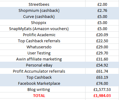 April 2019 home earnings and blogging income report