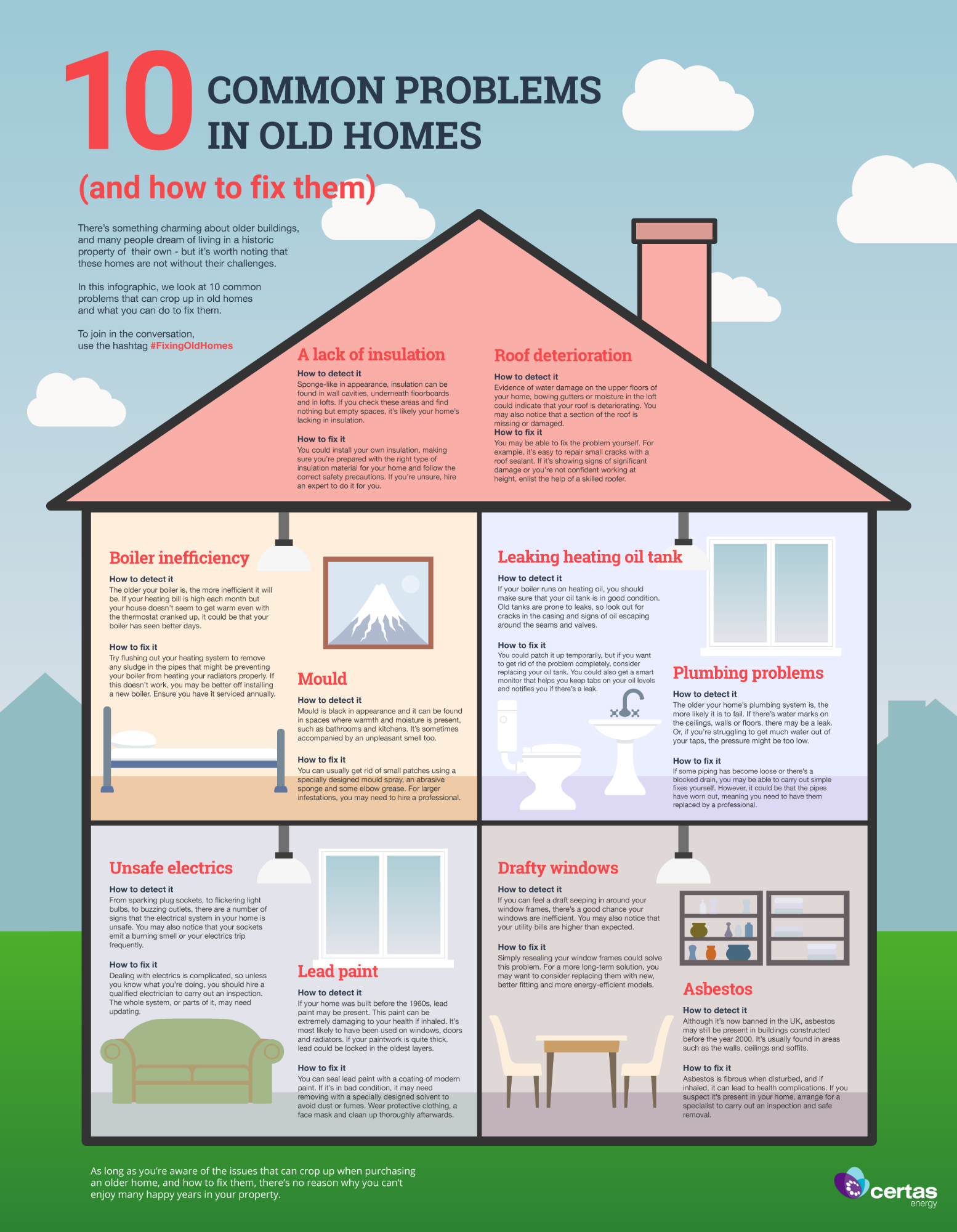 10 common costly problems when buying an old house