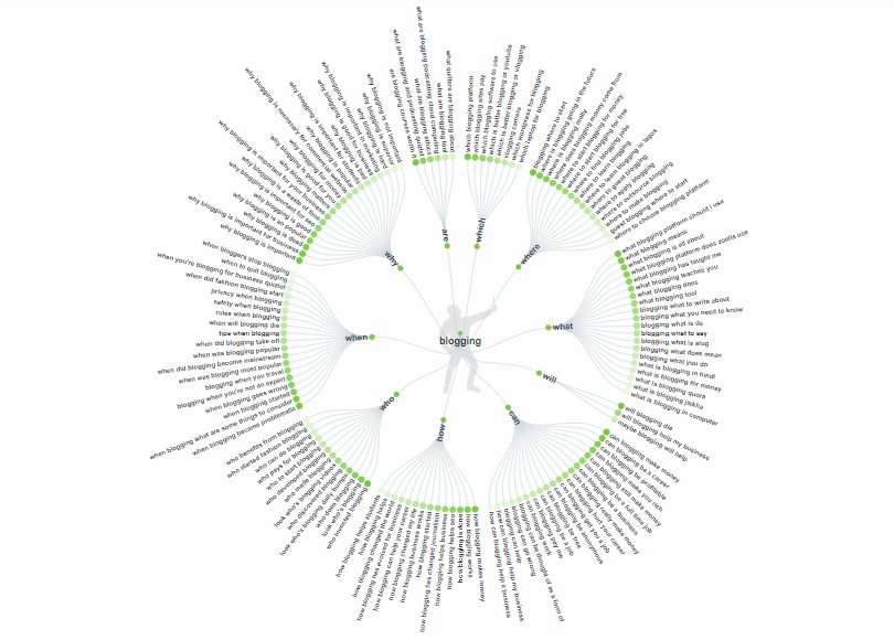 How to get content ideas answer the public