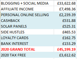 2020 income report online blogging at home