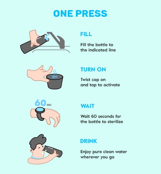 how to use auron water bottle self cleaning