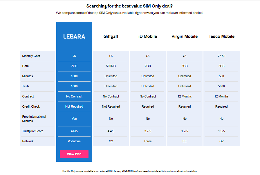 Lebara sim only deals best value