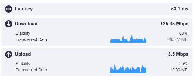 Speedcheck free internet speed testing review