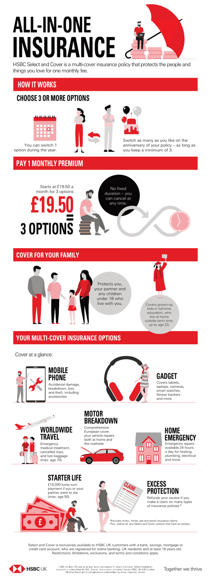 HSBC SELECT AND COVER INFOGRAPHIC