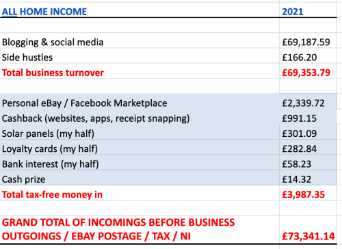 blog income report 2021 side hustles
