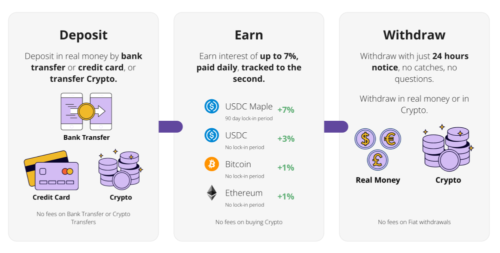 aqru crypto app review