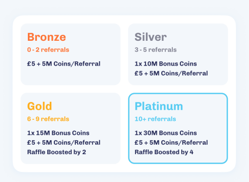 Everup refer a friend scheme