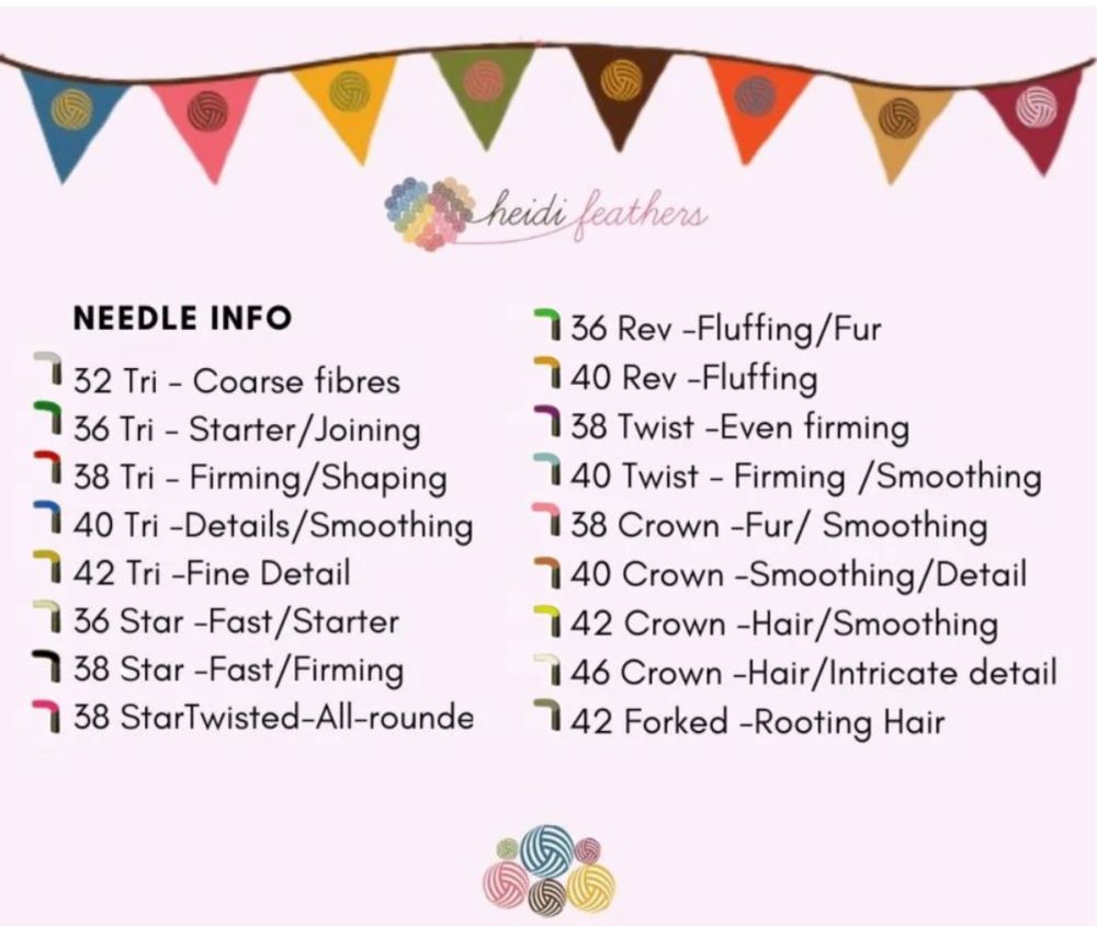 A guide to Felting Needles