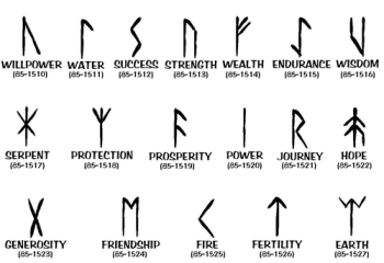 Fire &amp; Leather viking runes