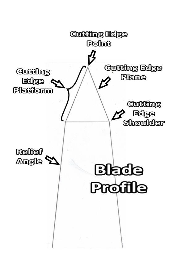 Blade Profile